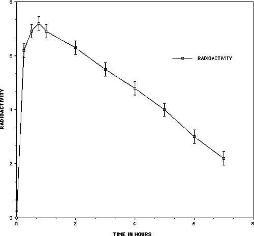 Oligomeric proanthocyanidins