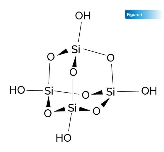 The science behind Megahydrate